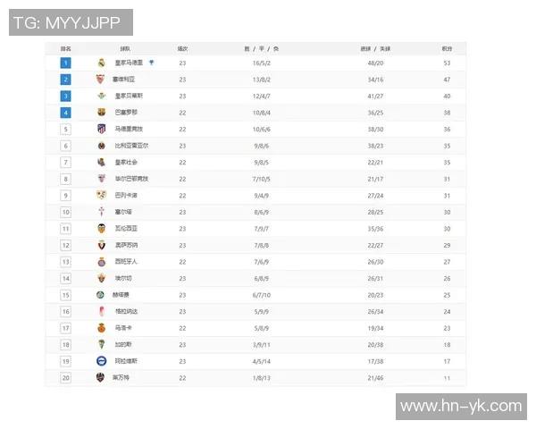 皇马力压巴萨领跑积分榜，梅西状态下滑成关键因素